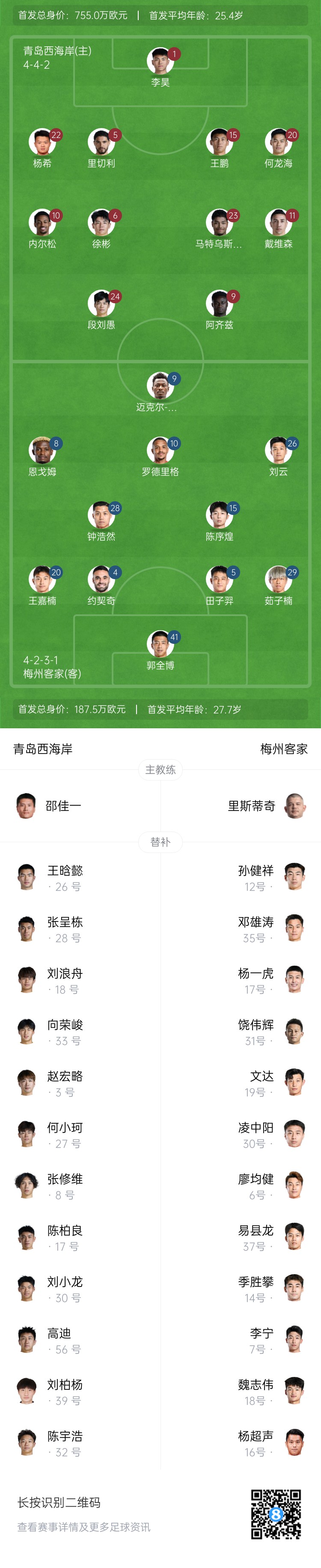 西海岸vs梅州首发：5外援PK4外援，徐彬、杨希先发，恩戈姆出战