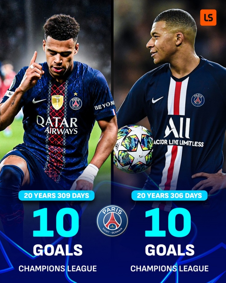 杜埃在欧冠已为巴黎打进10球，是姆巴佩后做到这一点的最年轻球员